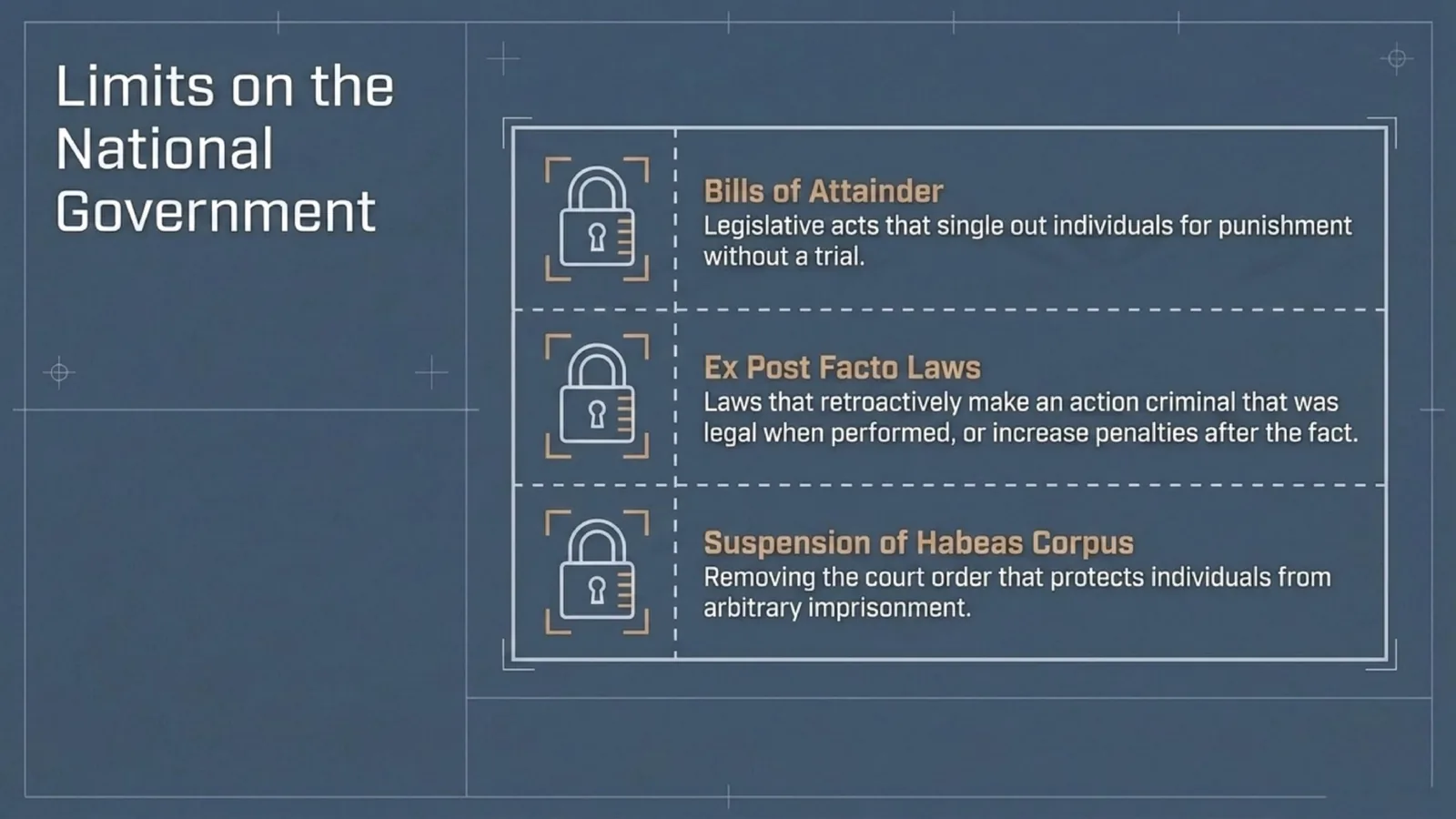 Slide: limits on the national government