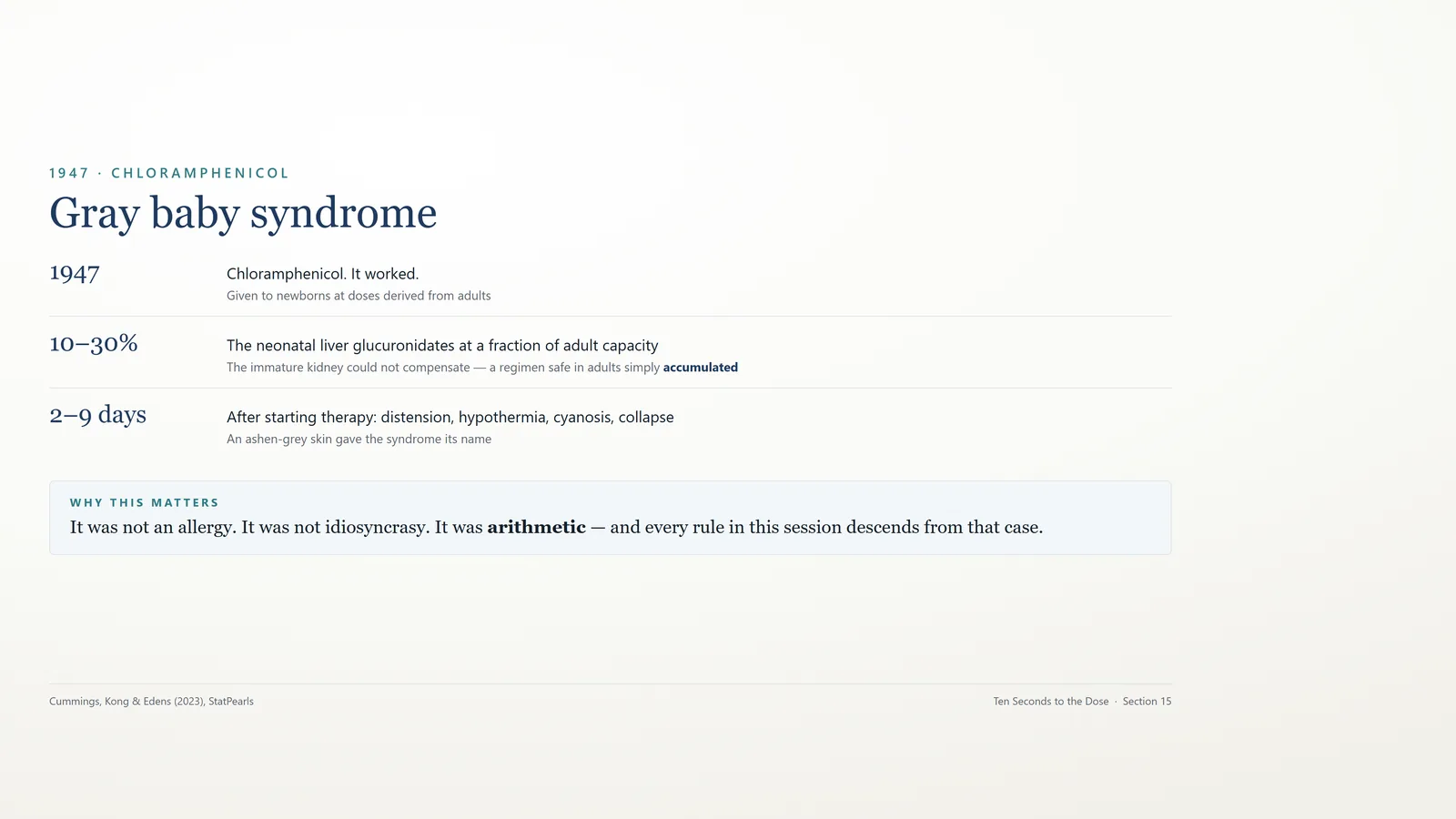 Slide: gray baby syndrome