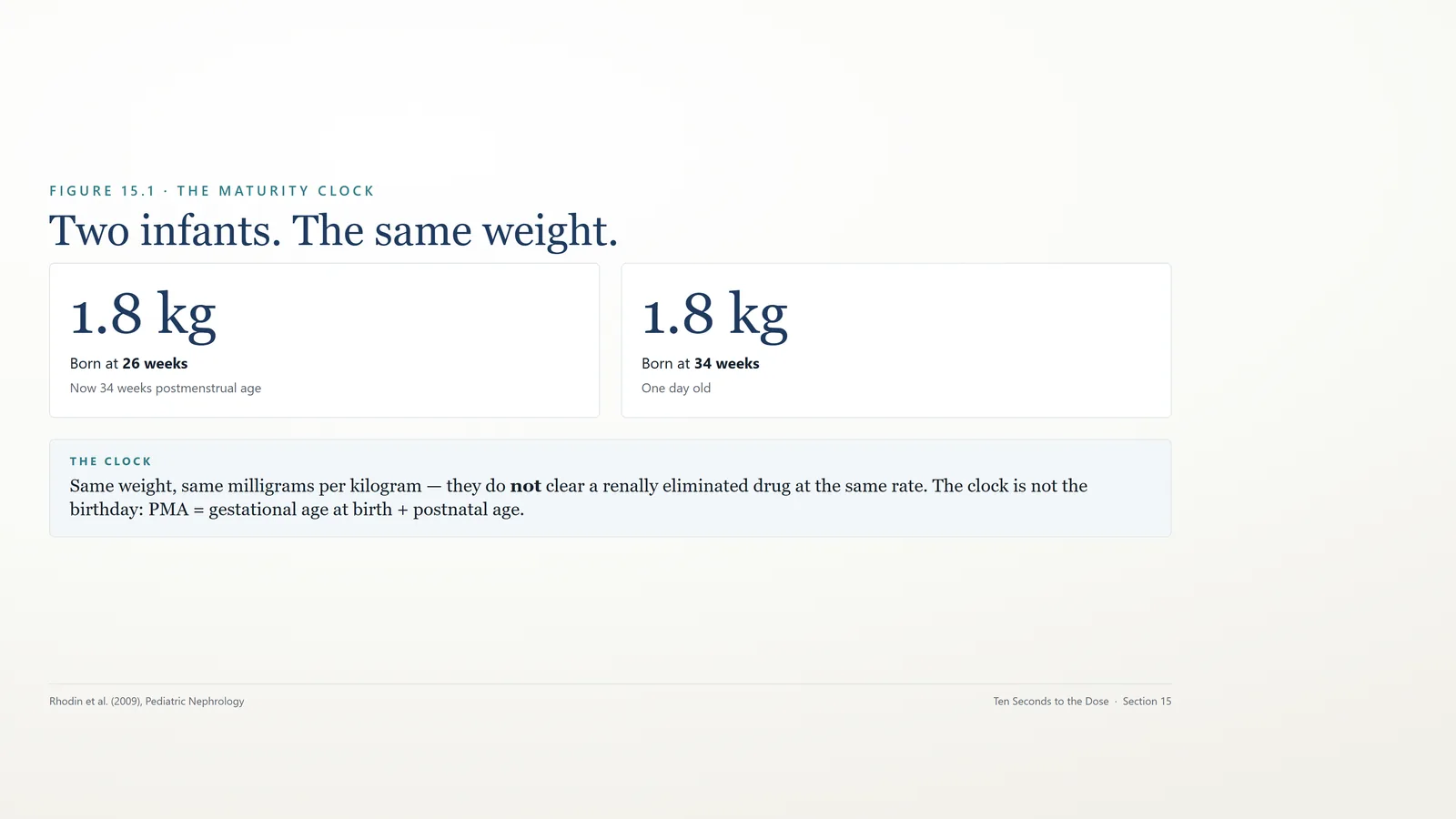 Slide: two infants of the same weight
